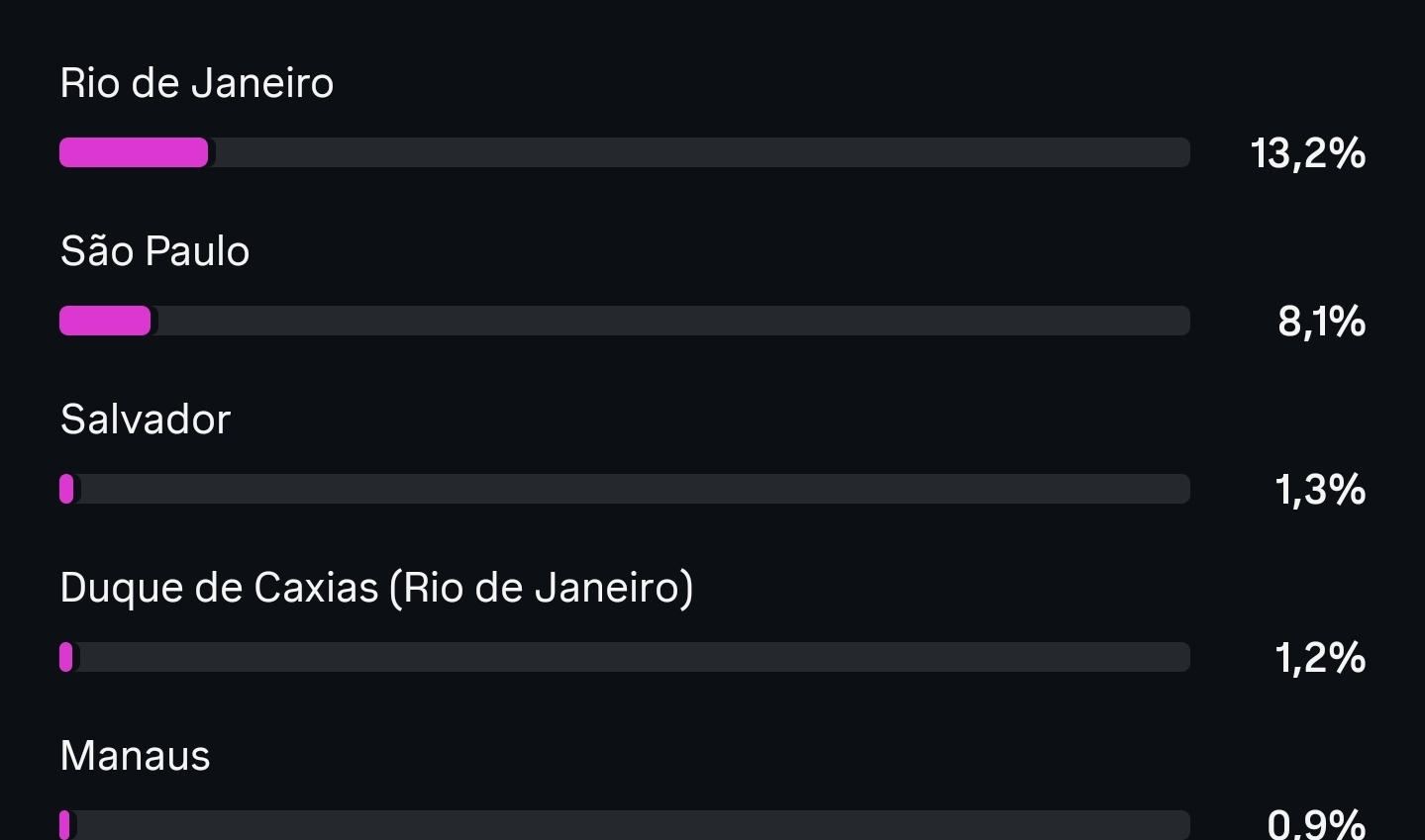 Métrica